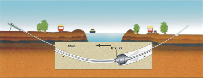 长寿非开挖